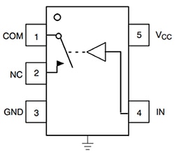 High level representation of a simple SPST analog switch Schéma de représentation de haut niveau d'un commutateur analogique SPST simple