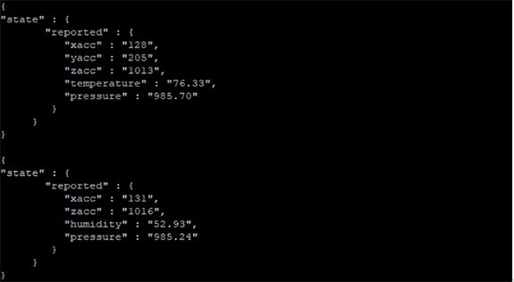 Example sensor data Image of example sensor data