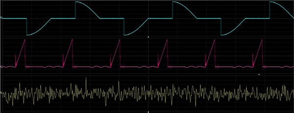 Commonly encountered complex waveforms Graph of commonly encountered complex waveforms
