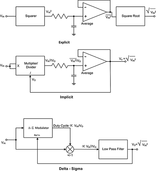 Explicit, implicit, and delta-sigma circuit topologies Diagram of explicit, implicit, and delta-sigma circuit topologies