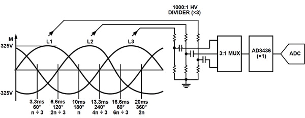 RMS-to-DC converter to monitor a 50 Hz, three-phase power line Diagram of RMS-to-DC converter to monitor a 50 Hz, three-phase power line