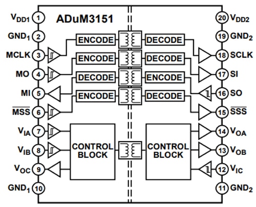 ADUM3151 seven-channel SPI isolator from Analog Devices Diagram of ADUM3151 seven-channel SPI isolator from Analog Devices