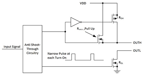 UCC27531-Q1 gate driver from Texas Instruments Diagram of UCC27531-Q1 gate driver from Texas Instruments