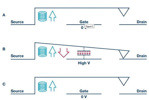MEMS RF switch uses a pair of metal contacts  Diagram of MEMS RF switch uses a pair of metal contacts
