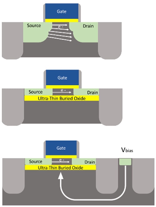 Differing transistor structures Diagram of differing transistor structures