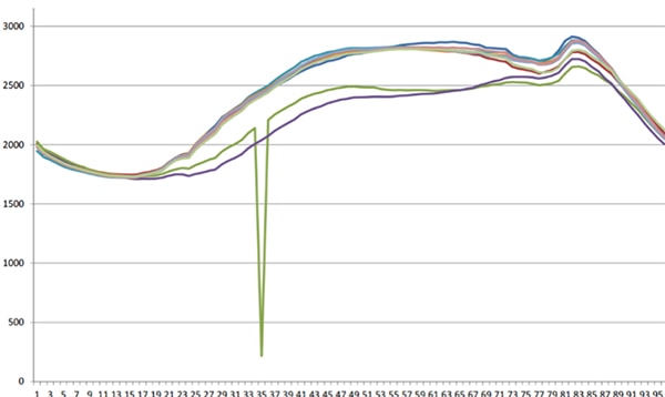 Data presented in graphical form Image of data presented in graphical form