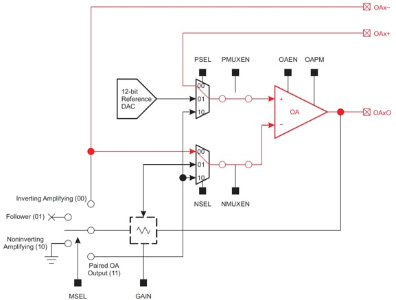 Texas Instruments MSP430FR2355 MCU Diagram of Texas Instruments MSP430FR2355 MCU