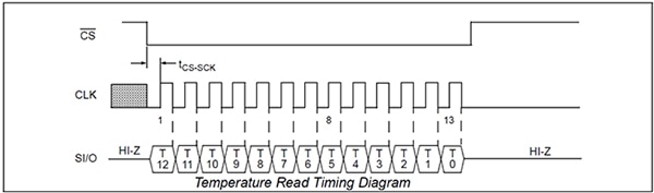 Microchip Technology TC77 temperature sensor Diagram of Microchip Technology TC77 temperature sensor