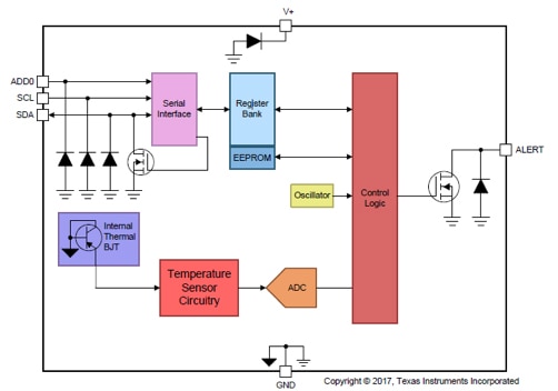 TMP117 from Texas Instruments Diagram of TMP117 from Texas Instruments