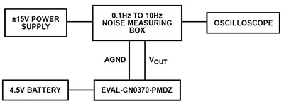 Test setup for measuring 0.1 Hz to 10 Hz noise with a gain of 10,000 Diagram of test setup for measuring 0.1 Hz to 10 Hz noise with a gain of 10,000