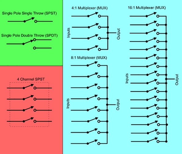 Some common switch and multiplexer configurations Diagram of common switch and multiplexer configurations