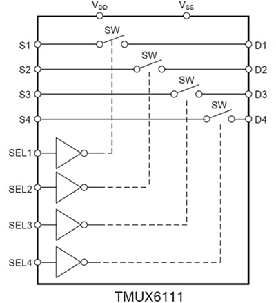 Texas Instruments TMUX611RTER four-circuit SPST Diagram of Texas Instruments TMUX611RTER four-circuit SPST