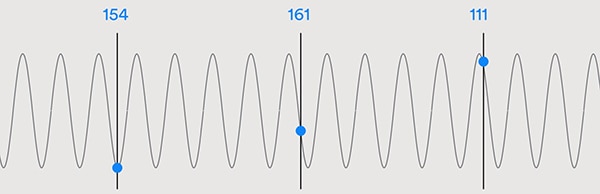 Signal from a single transmitter exhibits a different phase upon arrival Graph of signal from a single transmitter exhibits a different phase upon arrival