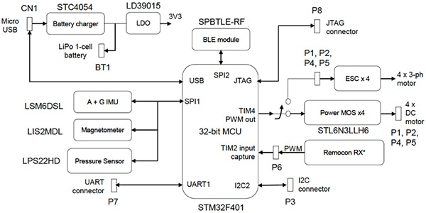 STMicroelectronics' STEVAL-FCU001V1 Flight Controller