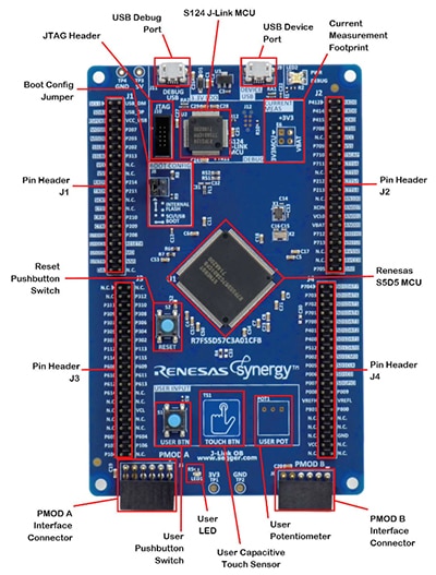 The Renesas Synergy TB-S5D5 Development Board