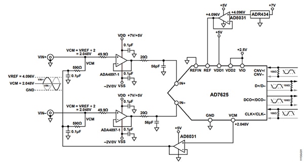 Analog Devices ADA4897-1 amplifier driving the AD7625 SAR-ADC (click to enlarge) Schematic of Analog Devices ADA4897-1 amplifier driving the AD7625 SAR-ADC (click to enlarge)