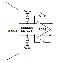 Sourcing and sinking a predefined pair of currents Diagram of sourcing and sinking a predefined pair of currents