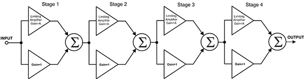 Cascaded architecture with pairs of amplifiers (click to enlarge) Diagram of cascaded architecture with pairs of amplifiers (click to enlarge)