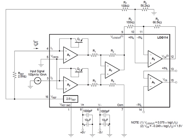 Associated external components of the LOG114 log amplifier Functional block diagram and associated external components of the LOG114 log amplifier