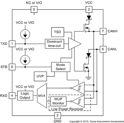 Texas Instruments TCAN1042 CAN transceiver Diagram of Texas Instruments TCAN1042 CAN transceiver