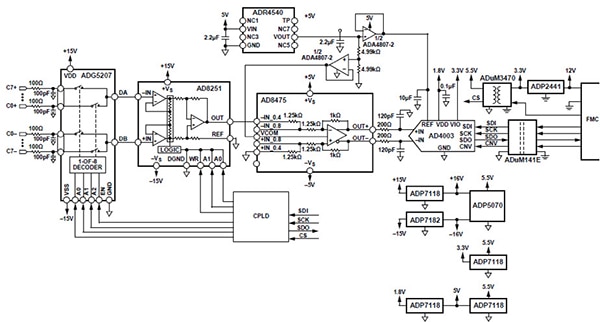 Isolated multi-channel DAQ system with an 18-bit ADC (click to enlarge) Schematic for an isolated multi-channel DAQ system with an 18-bit ADC (click to enlarge)
