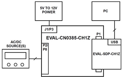 Test setup functional layout to evaluate the DAQ front-end Diagram of test setup functional layout to evaluate the DAQ front-end