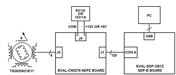 Functional diagram of test setup Diagram of functional diagram of test setup
