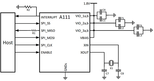 Acconeer A111 microcontroller Schéma du microcontrôleur A111 d'Acconeer