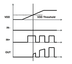 TI’s UCC27512MDRSTEP IGBT driver Diagram of TI’s UCC27512MDRSTEP IGBT driver