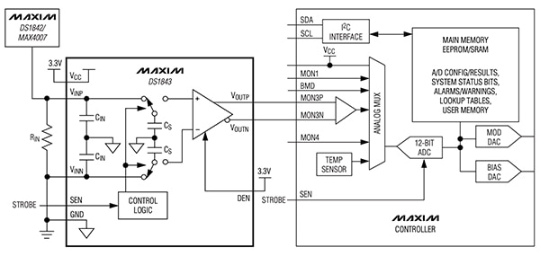 Maxim Integrated DS1843+TRL Diagram of Maxim Integrated DS1843+TRL