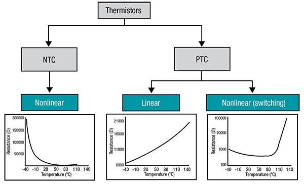 Silicon-based TMP6131DYAR linear PTC thermistor from Texas Instruments Diagram of silicon-based TMP6131DYAR linear PTC thermistor from Texas Instruments