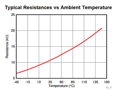 Texas Instruments TMP6131DYAR has a nearly linear temperature versus resistance curve Graph of Texas Instruments TMP6131DYAR has a nearly linear temperature versus resistance curve