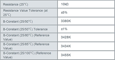 Critical specifications when assessing a thermistor Table of critical specifications when assessing a thermistor