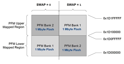 Microchip PIC32MZ2048EFH144T-I/PH microcontroller Diagram of Microchip PIC32MZ2048EFH144T-I/PH microcontroller