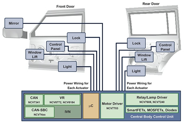 Centralized door electronics system Diagram of centralized door electronics system