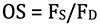 OS = FS/FD Equation 2
