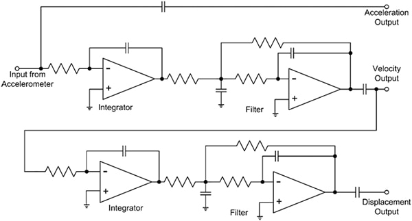 Acceleration, velocity, and displacement readouts from an accelerometer Diagram of acceleration, velocity, and displacement readouts from an accelerometer