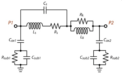 Frequency at which the inductor is being used increases Diagram of frequency at which the inductor is being used increases