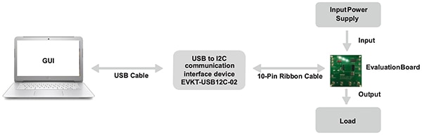 MPS configurable power module EK connections Diagram of MPS configurable power module EK connections