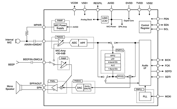 AKM Semiconductor AK4637EN audio codec with a mono speaker output (click to enlarge) Diagram of AKM Semiconductor AK4637EN audio codec with a mono speaker output (click to enlarge)