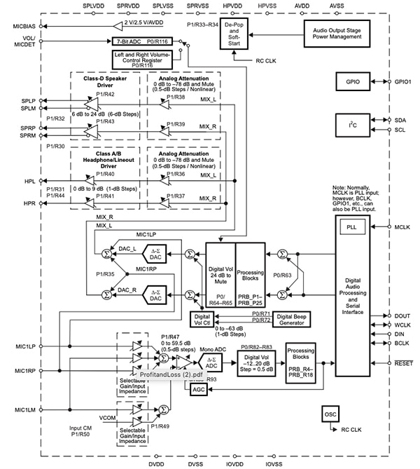 TI TLV320AIC3110IRHBR is an audio codec with stereo output and amplification (click to enlarge) Diagram of TI TLV320AIC3110IRHBR is an audio codec with stereo output and amplification (click to enlarge)