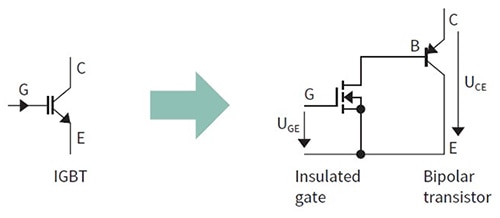 Conceptual structure of an IGBT showing the MOSFET Diagram of conceptual structure of an IGBT showing the MOSFET