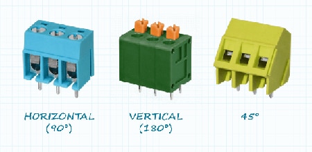 Typical terminal block orientations  端子台典型方向示意圖
