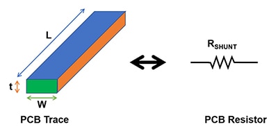 pc board layout techniques Schéma des techniques de disposition de circuit imprimé