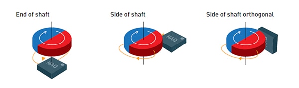 Three magnet-to-sensor positions Diagram of three magnet-to-sensor positions