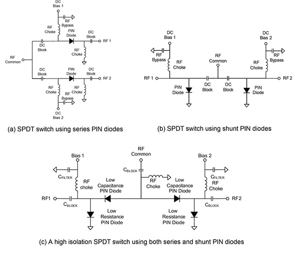 T/R switch topologies using PIN diodes in series, shunt, or series-shunt configurations Diagram of three T/R switch topologies using PIN diodes in series, shunt, or series-shunt configurations