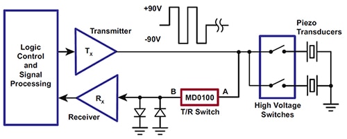 Typical ultrasonic application Diagram of typical ultrasonic application