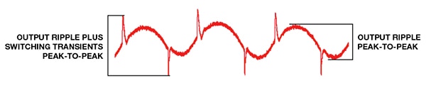 Output voltage ripple of a switching voltage regulator Image of output voltage ripple of a switching voltage regulator