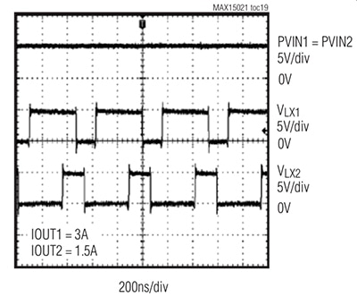 Dual regulators of the Maxim MAX15021 Diagram of dual regulators of the Maxim MAX15021