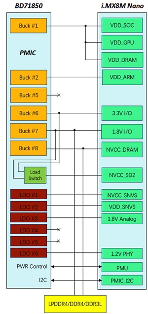 NXP iMX 8M Nano processor's multiple cores and hardware subsystems Diagram of NXP iMX 8M Nano processor's multiple cores and hardware subsystems